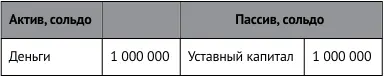 Требуется составить баланс компании Карло и сын сразу после покупки салона - фото 27