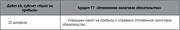 Проводка во второй год И в первый и во второй год также будет сделана - фото 270