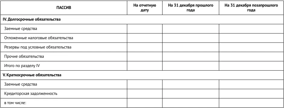 Детализирующая строка баланса которая является необязательной Долгосрочные - фото 56