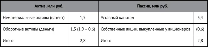 В дальнейшем выделенные ЗАО собственные акции могут быть либо перепроданы с - фото 42