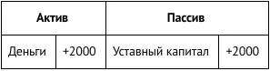 2 600 сольдо израсходовано на покупку шампуней краски и прочей косметики - фото 75