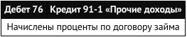 Если заем выдается работнику то проценты начисляются так ПРИМЕР 111 - фото 220