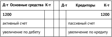 5 За первую неделю работы выручка составила 1600 сольдо - фото 82
