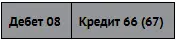 Начислены проценты по кредиту или займу полученному для покупки - фото 224