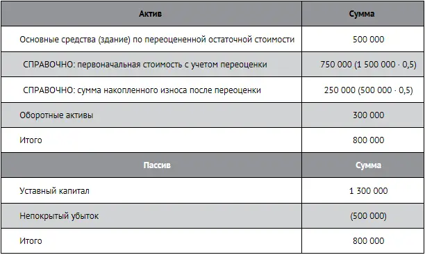 Если после этой уценки здание будет снова переоцениваться но уже в сторону - фото 25