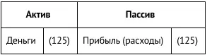 7 400 сольдо направлены на погашение задолженности за мебель - фото 85