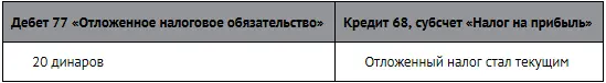 И в первый и во второй год также будет сделана проводка В отчете о - фото 271