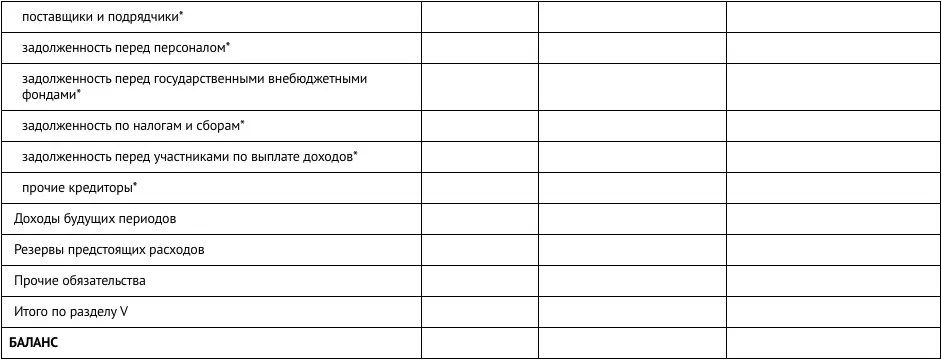 Детализирующая строка баланса которая является необязательной Долгосрочные - фото 57