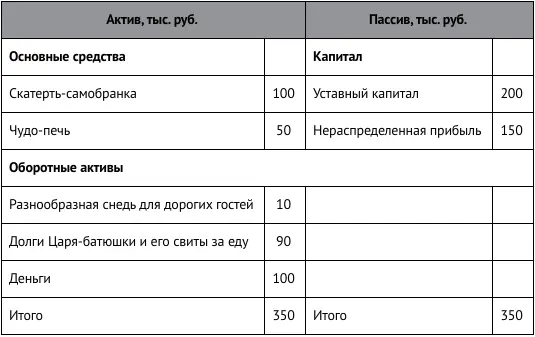 Требуется определить какую максимальную сумму дивидендов может получить - фото 53