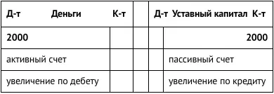 2 600 сольдо израсходовано на покупку шампуней краски и прочей косметики - фото 76