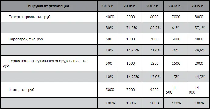 Чрезвычайные события Если в текущем году произошли чрезвычайные события пожар - фото 296