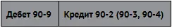 Закрыты субсчета 902 себестоимость 903 НДС 904 акцизы и тд В - фото 215