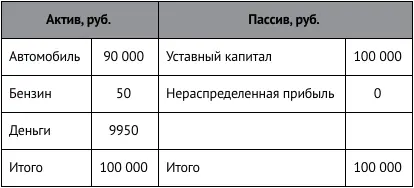 Таким образом все вернулось на круги своя с той лишь разницей что в активе - фото 48