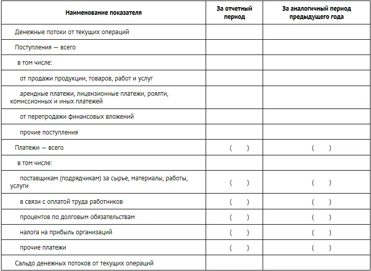 Средства полученные от продажи продукции товаров работ и услуг В этом - фото 285