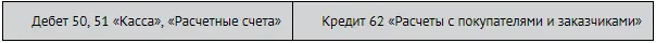 Прямая корреспонденция счетов денежных средств со счетами доходов допустима - фото 136