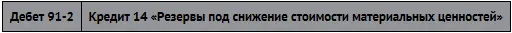 Создан резерв под снижение стоимости материалов Эта сумма указывается в строке - фото 237