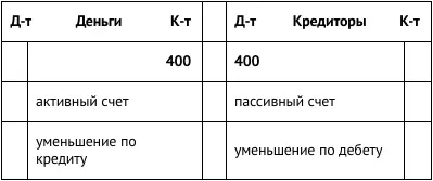 8 Израсходовано косметики и краски на 500 сольдо 9 П - фото 88