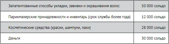 Пьеро внес следующие активы в оценке согласованной между учредителями - фото 151