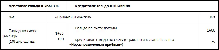 Метод начисления и кассовый метод Отражение доходов по методу начисления и по - фото 99