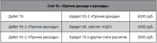Кредитовое сальдо в размере 2000 руб будет списано на счет 99 Прибыли и - фото 145