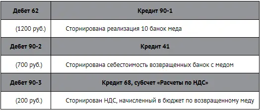 Терминология Бартерный договор договор который предполагает что две фирмы - фото 190