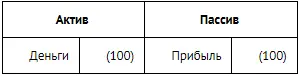 Начальное и конечное сальдо счета Обороты по счетам ПРИМЕР 72 Движение - фото 93