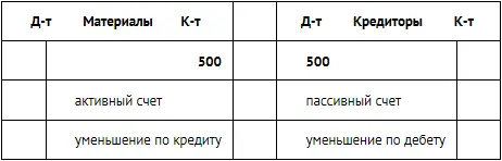 9 Перечислен аванс за новую партию материалов 800 сольдо - фото 90