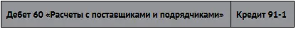 Списана просроченная кредиторская задолженность Курсовые разницы 27 27 Учет - фото 253