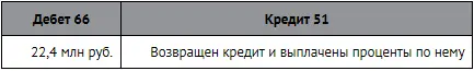 Таким образом в прочие расходы будут включены проценты начисленные за период - фото 227