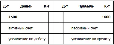 6 125 сольдо выплачено ассистенту 7 400 сольдо направ - фото 84