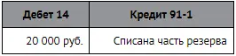Резерв по сомнительным долгам Если фирма единовременно спишет крупную - фото 240