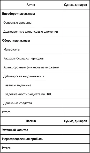 6 Бухгалтерский баланс Обязательства фирмы Цели изучения главы 1 - фото 55