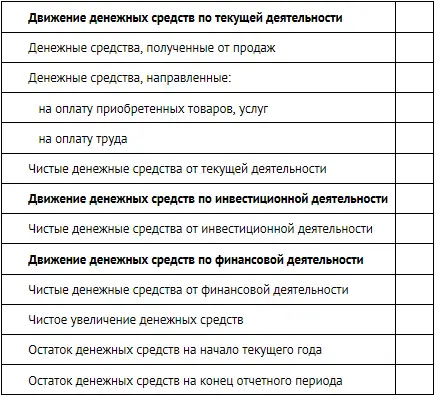 14 Пояснения к бухгалтерскому балансу и отчету о финансовых результатах Цели - фото 295