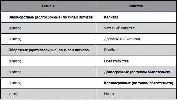 7 Счета и двойная запись Метод начисления и кассовый метод Цели изучения - фото 70