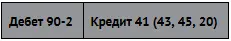 Списана себестоимость проданных товаров готовой продукции товаров - фото 164