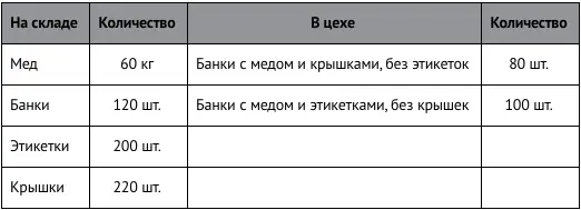 Остальные банки с медом крышками и этикетками были переданы но склад готовой - фото 37