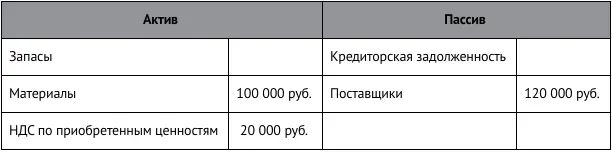 Непогашенная кредиторская задолженность перед поставщиками списывается когда - фото 60