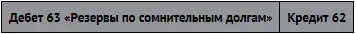 Безнадежный долг списан за счет резерва Одновременно сумма списанного долга - фото 242