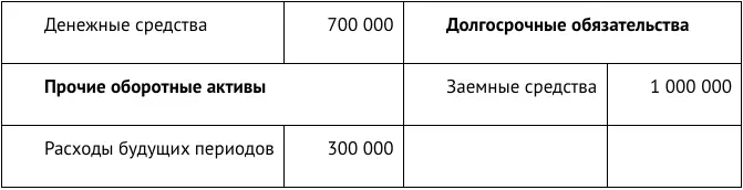 В балансе составленном на 31 декабря текущего года статья Расходы будущих - фото 58