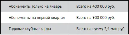 Требуется написать проводки на 1 января 31 января 28 февраля и 30 июня - фото 192