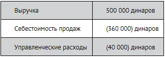 Как списать расходы торговых фирм Товары можно учитывать двумя способами по - фото 203