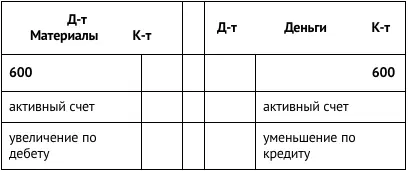 3 800 сольдо уплачено за аренду помещения для салона за текущий период - фото 78