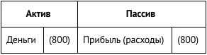 4 В салоне устанавливают оборудование рабочие столы раковины для мытья волос - фото 79