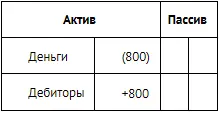 10 В качестве дивидендов Мальвина получает 100 сольдо - фото 91