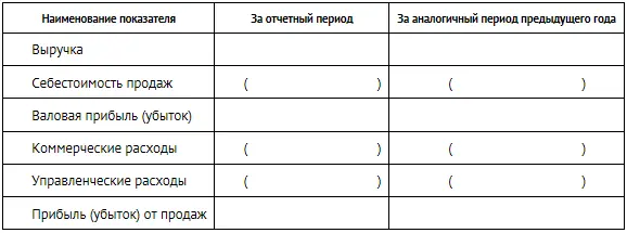 Методы учета расходов Расходы в бухгалтерском учете отражают одним из двух - фото 193