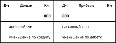 4 В салоне устанавливают оборудование рабочие столы раковины для мытья волос - фото 80