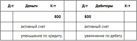 10 В качестве дивидендов Мальвина получает 100 сольдо - фото 92