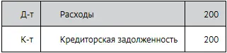 После оплаты счет Кредиторы дебетуется а счета денежных средств кредитуются - фото 102