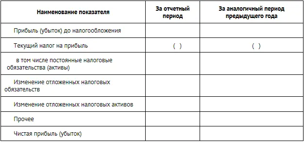 Налог на прибыль условный и фактический Как уже было сказано в первой главе - фото 260
