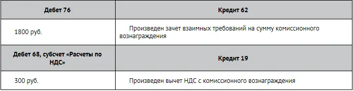 Определение выручки по договорам строительного подряда Особенности учета - фото 189